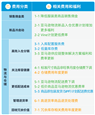 被Temu卷下水？亚马逊宣布大幅降费，降幅最高达70%